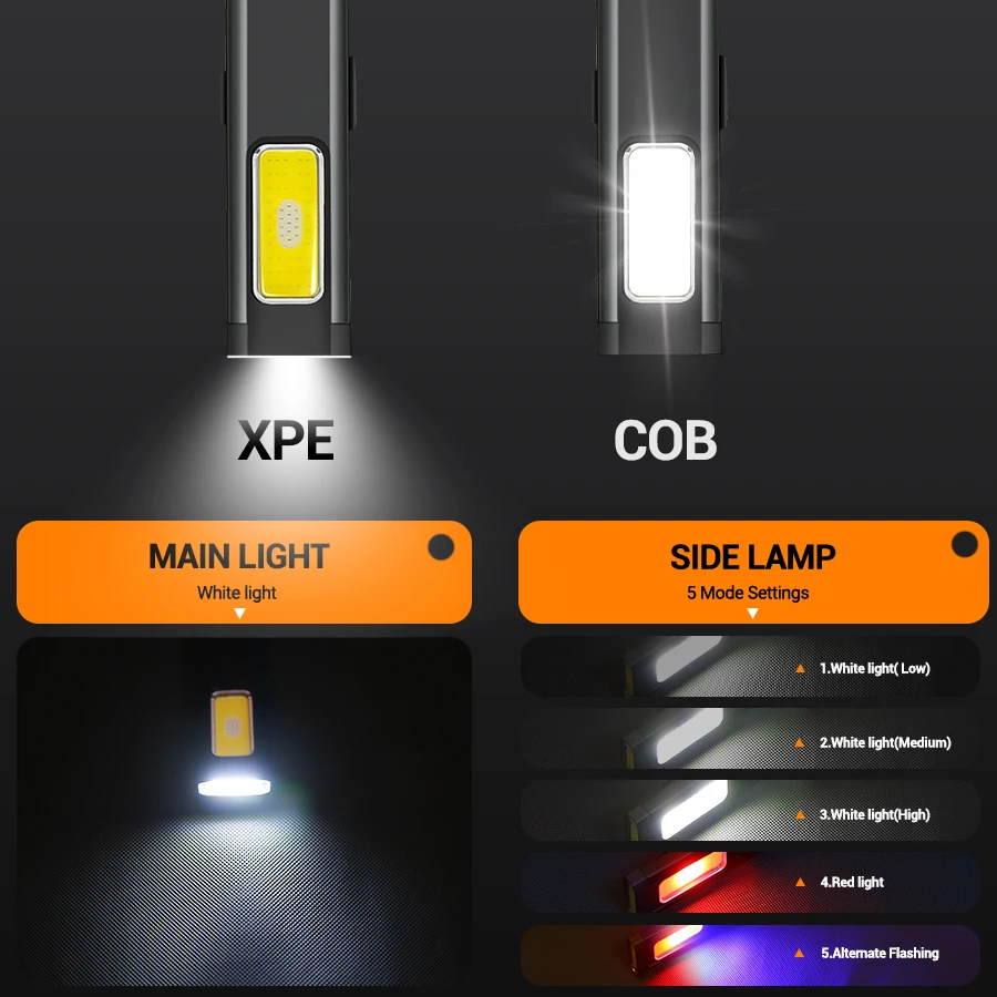 Mini Portable Rechargeable LED - Outdoor Lighting Construction review and price