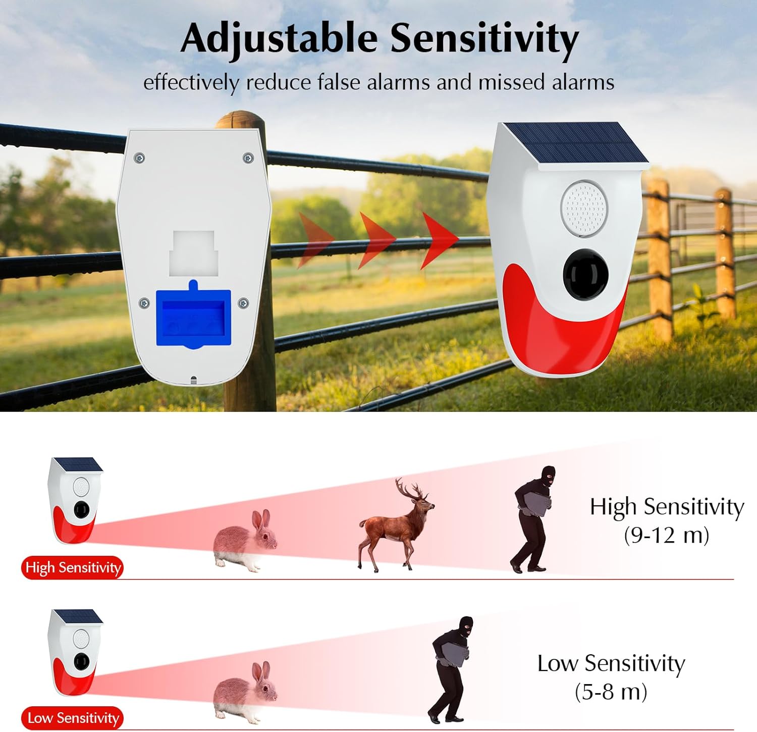 Solar Motion Sensor Outdoor Al - Outdoor Lighting Motion Sensor review and price