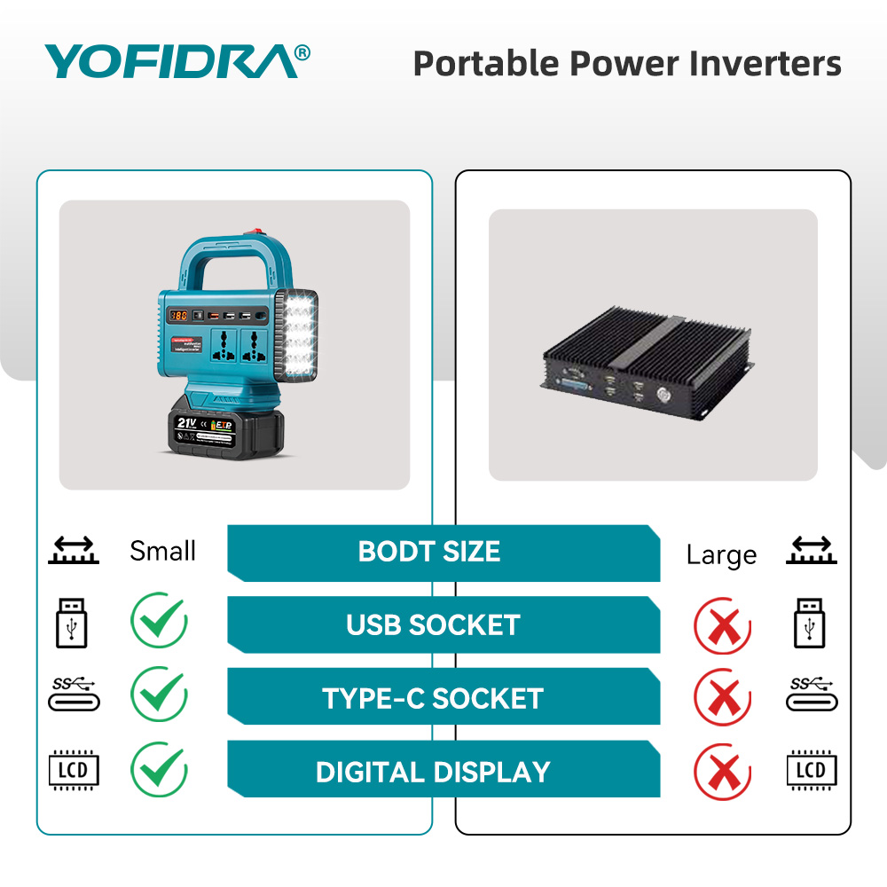 YOFIDRA 220V Portable Power In - Outdoor Lighting Socket review and price