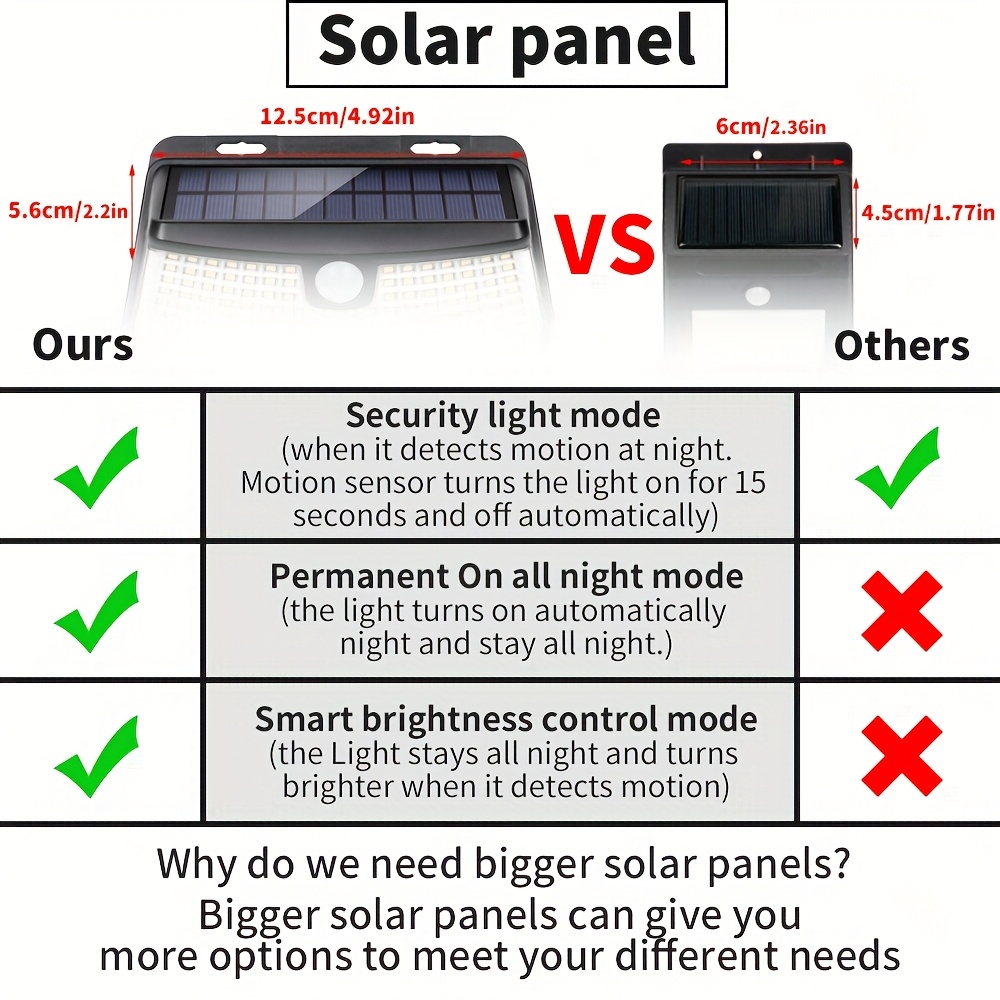 8/6/4 Packs Solar Motion Senso - Outdoor Lighting Motion Sensor review and price