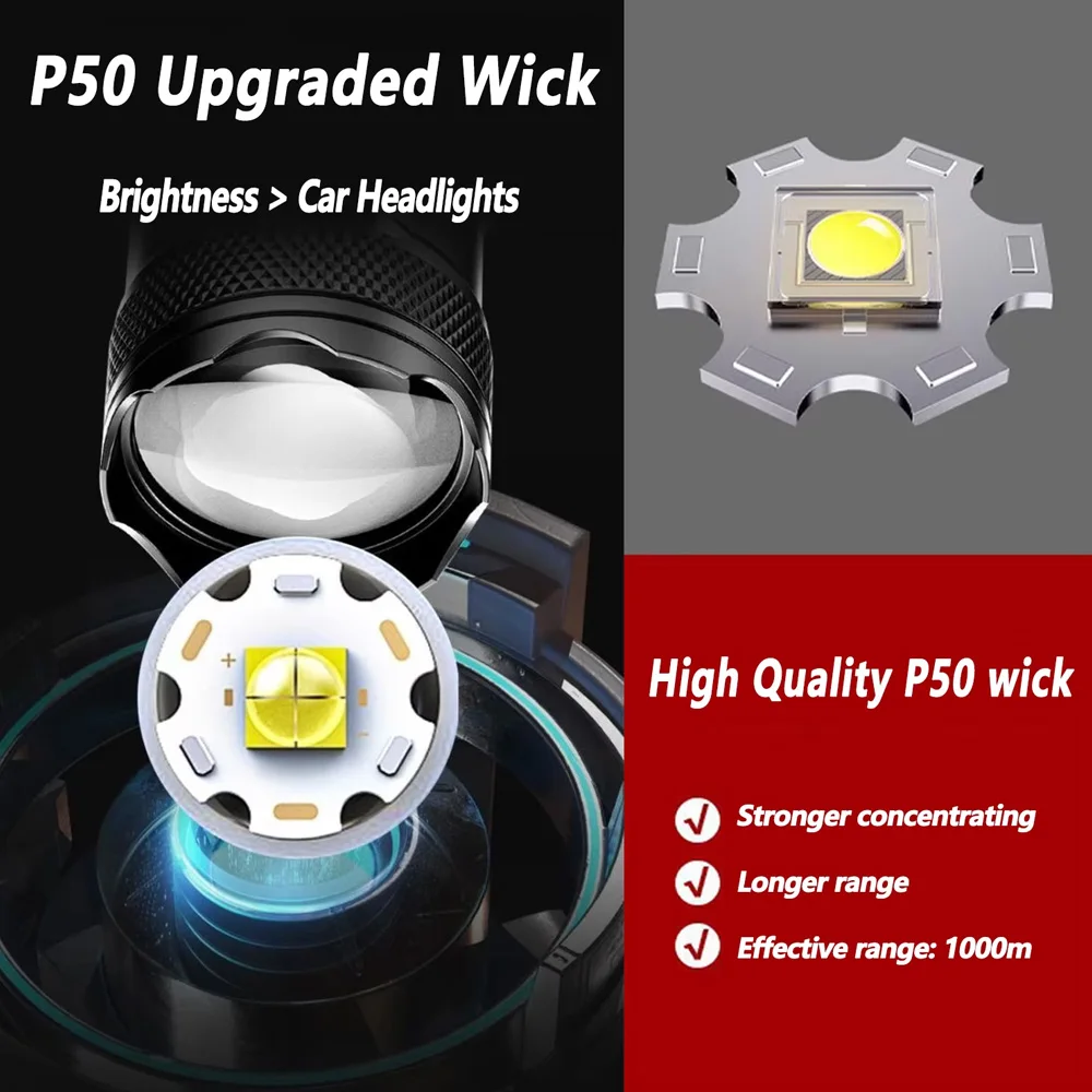 Rechargeable LED Flashlight Zo - Outdoor Lighting Construction review and price